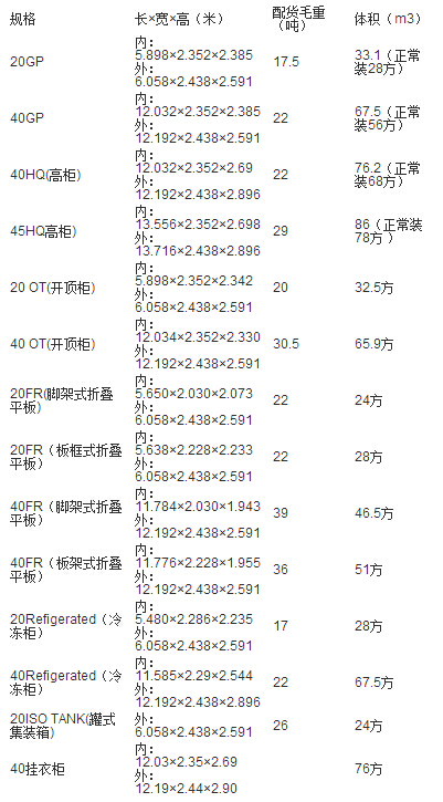 集裝箱配件選購